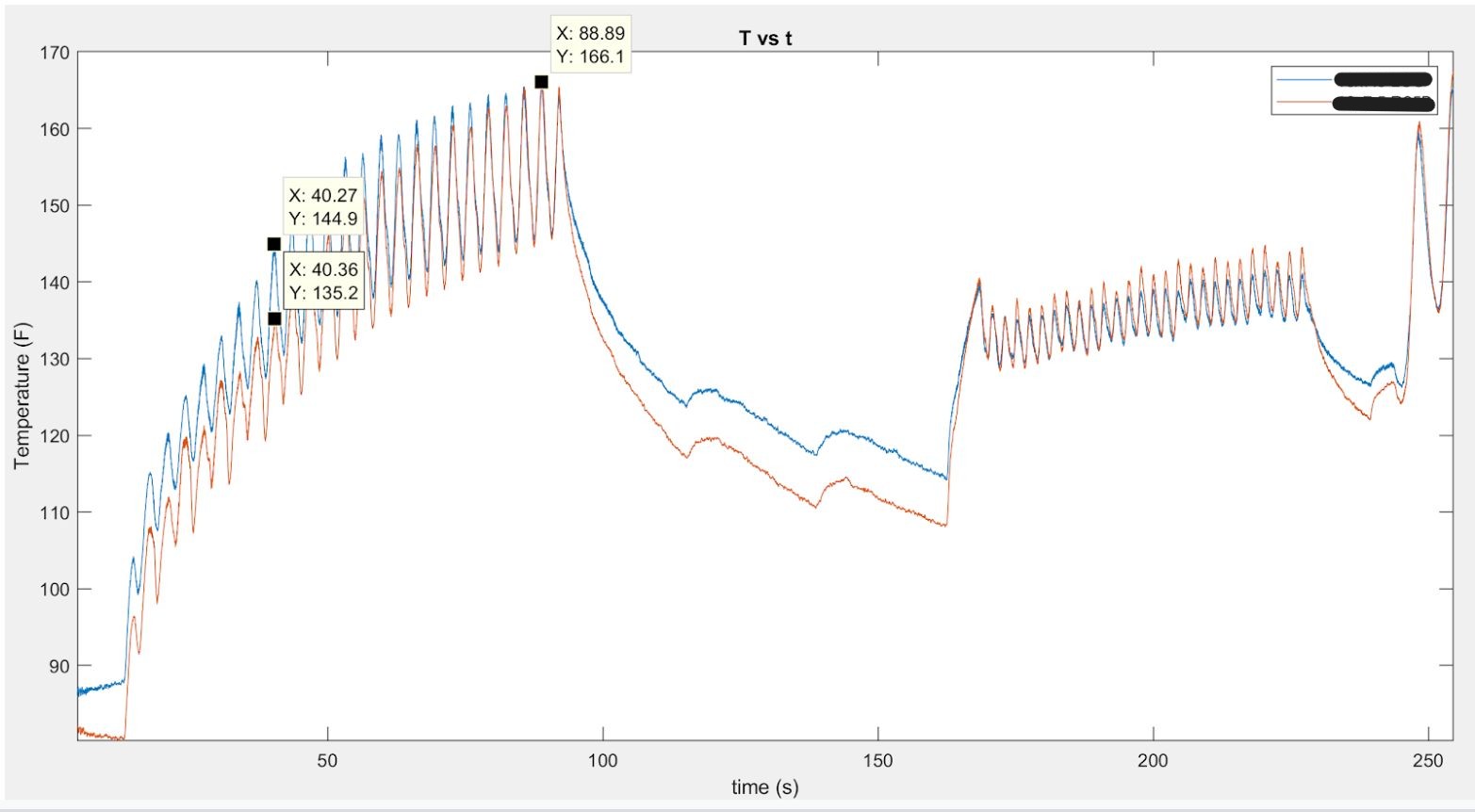 Tire & Vehicle Dynamics Modeling
